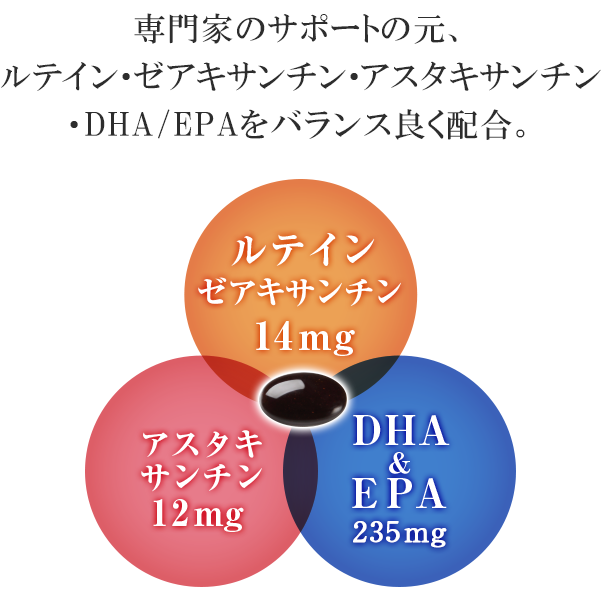 専門家のサポートの元、ルテイン・ゼアキサンチン・アスタキサンチン・DHA/EPAをバランス良く配合。